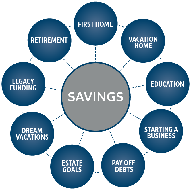 SAVINGS SERVICES CHART.png